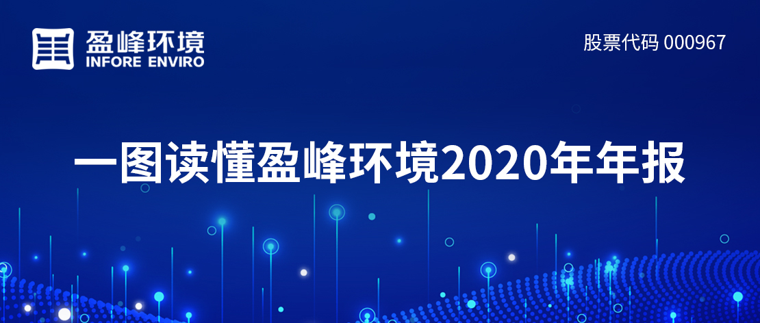 一图读懂人生就是博环境2020年年报